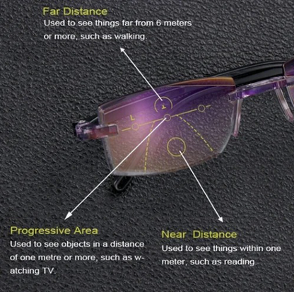 UltralightVision - Visión Siempre Clara y Protección