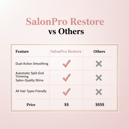 SalonPro Restore - Transform Damaged Hair Into Silky Perfection