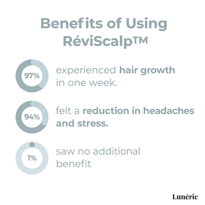 RéviScalp™ - Masajeador estimulador de crecimiento capilar