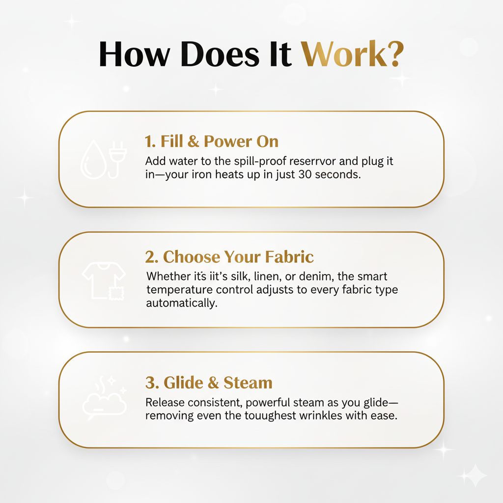 OneSwipe™ - Steam Iron for Wrinkle-Free Clothes in Seconds (50% OFF)