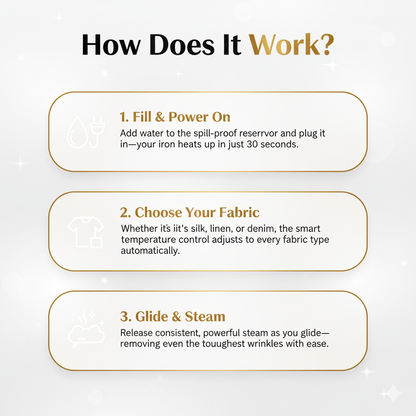 OneSwipe™ - Steam Iron for Wrinkle-Free Clothes in Seconds (50% OFF)