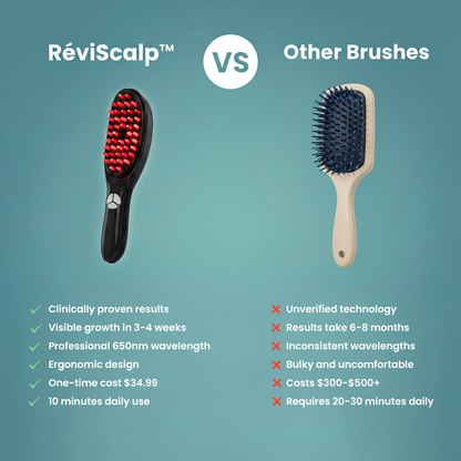 RéviScalp™ - Regrow Thick Hair Naturally Without Drugs or SurgeryRetry (+FREE Bonuses)